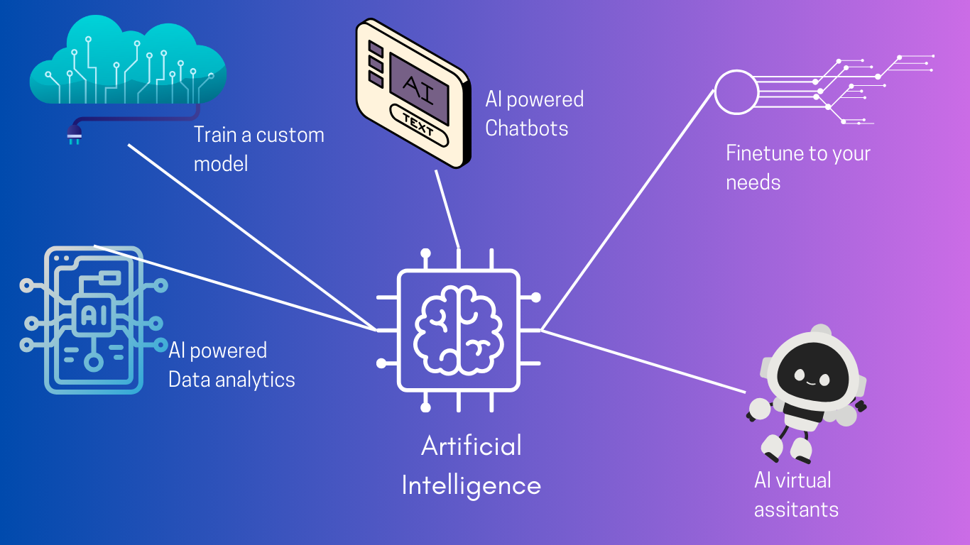 AI.