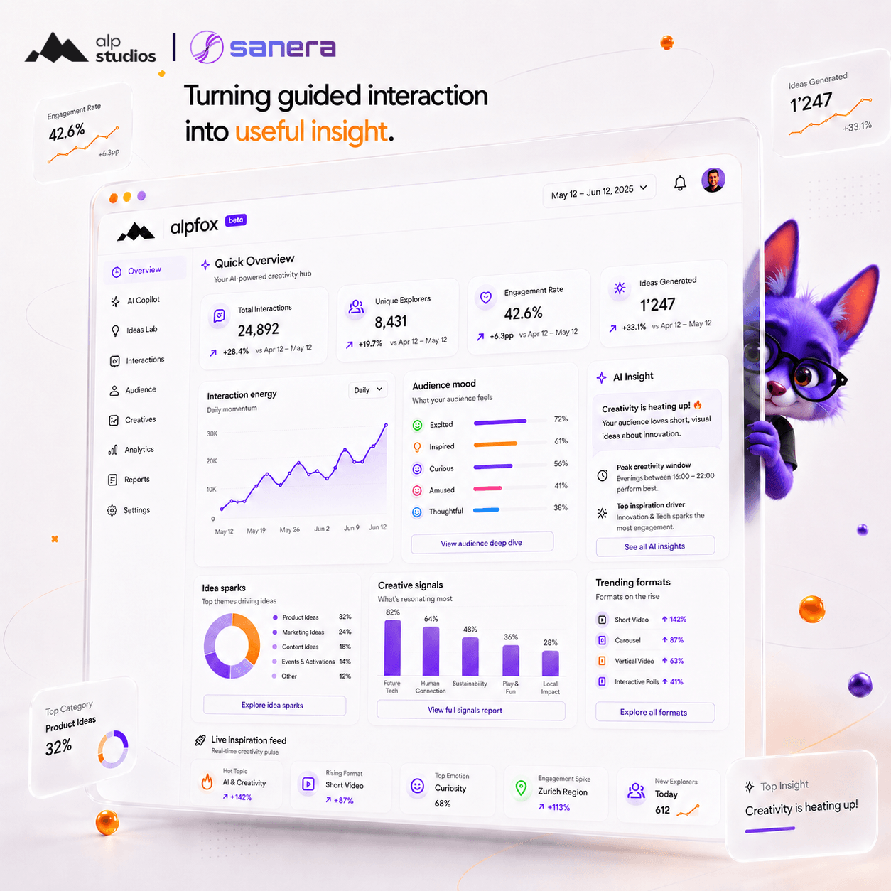 AlpFox analytics dashboard with interaction insights
